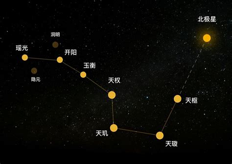 北斗七星阵功效|解析北斗七星的风水作用